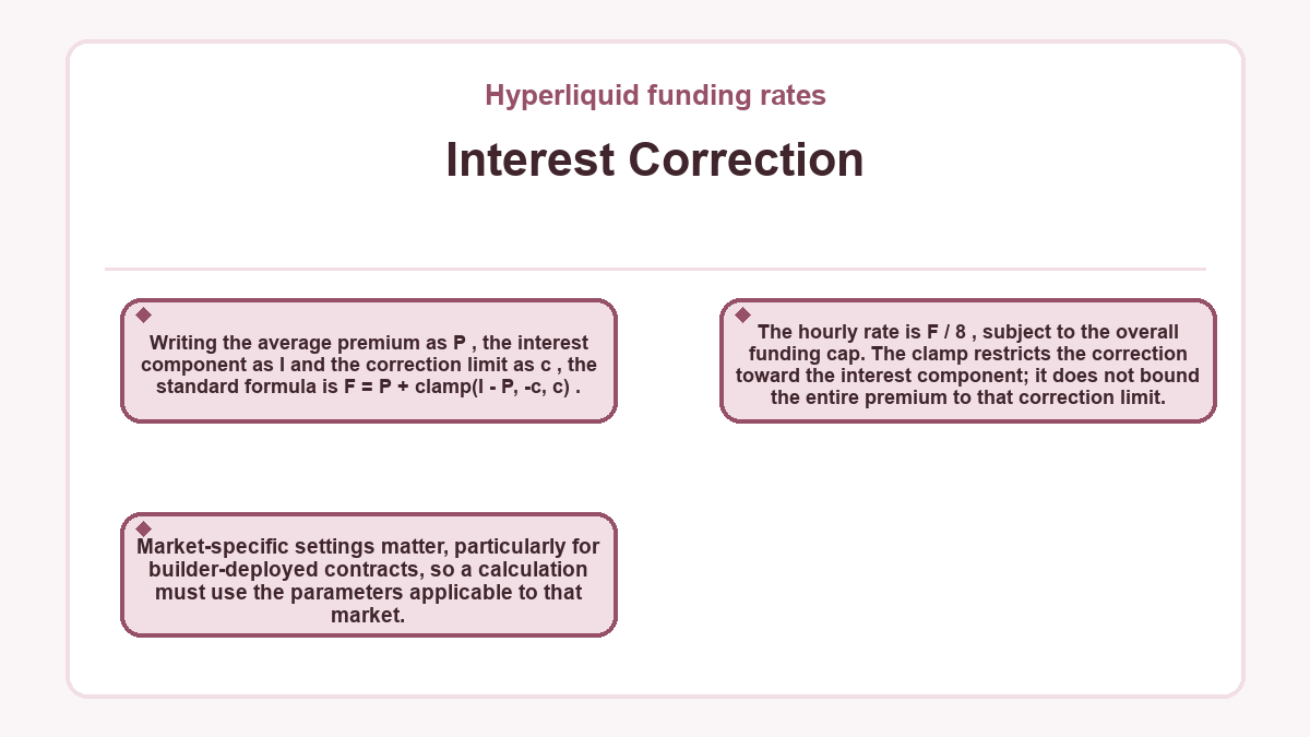 Hyperliquid funding rates: Interest Correction