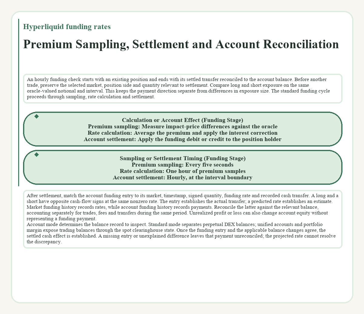 Graphic: Hyperliquid funding rates: Premium Sampling, Settlement and Account Reconciliation